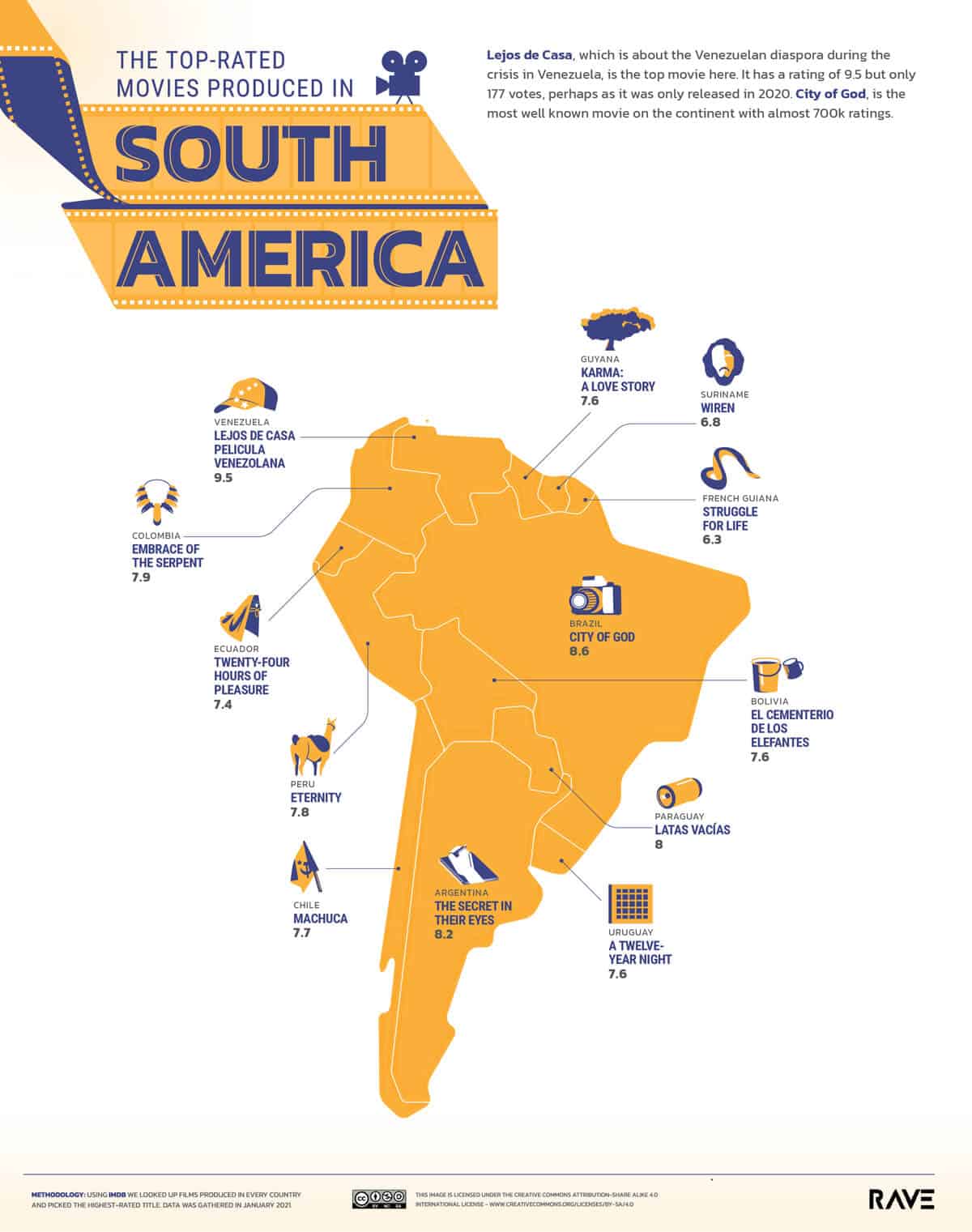 Mapa de películas en Sudamérica