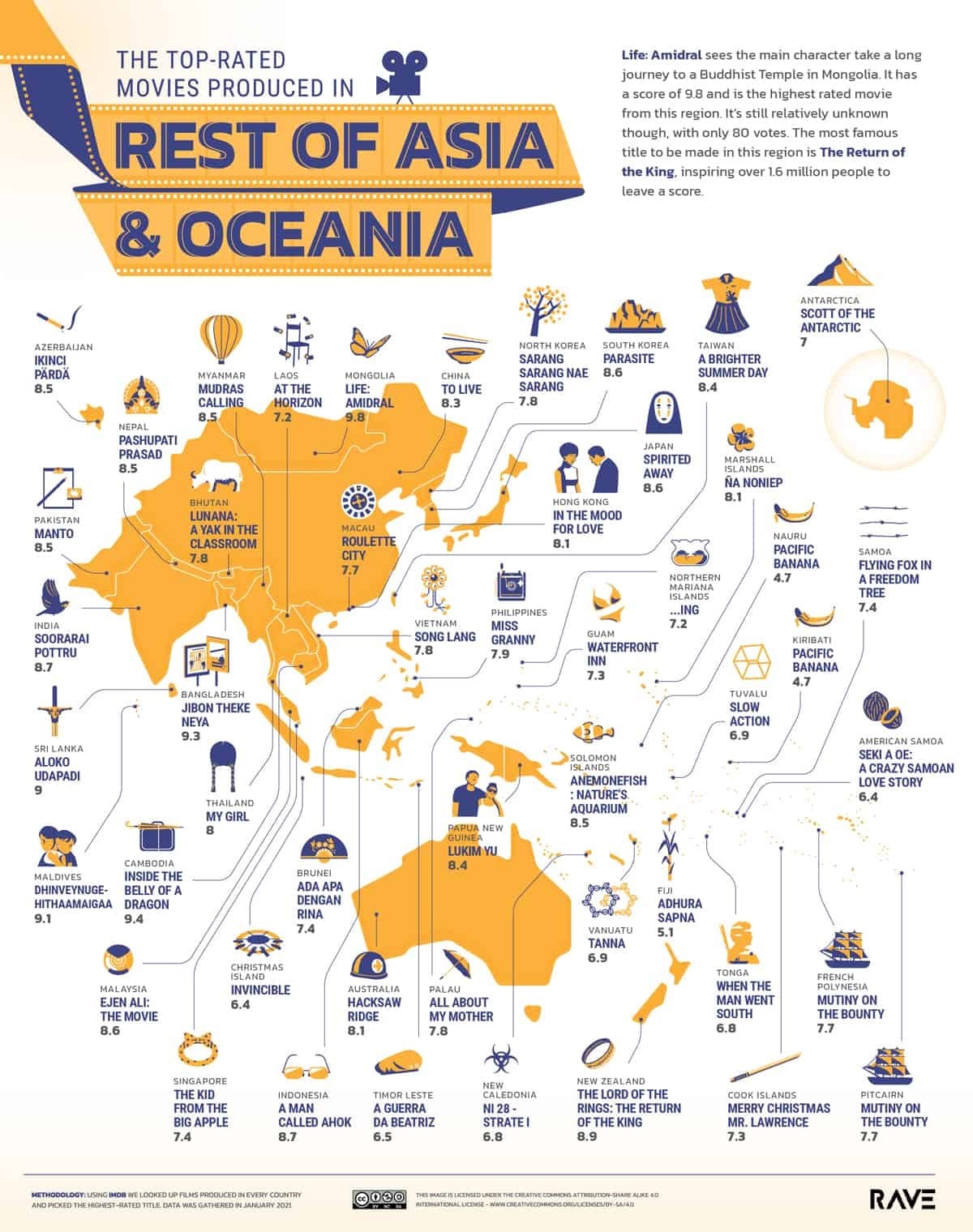 Mapa de películas en Asia y Oceanía.