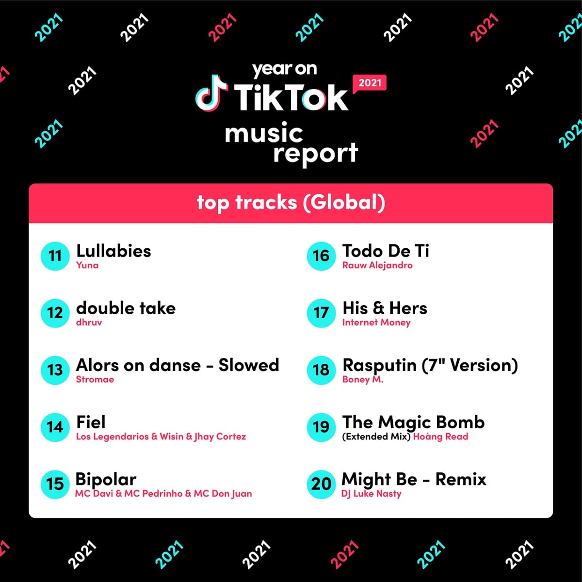 Tik Tok Top Tracks.