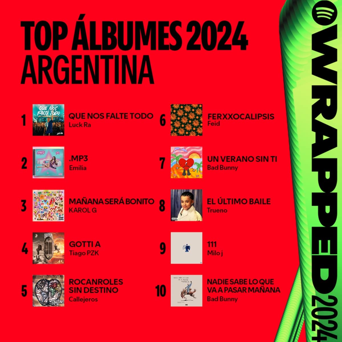 Top álbumes 2024 Argentina