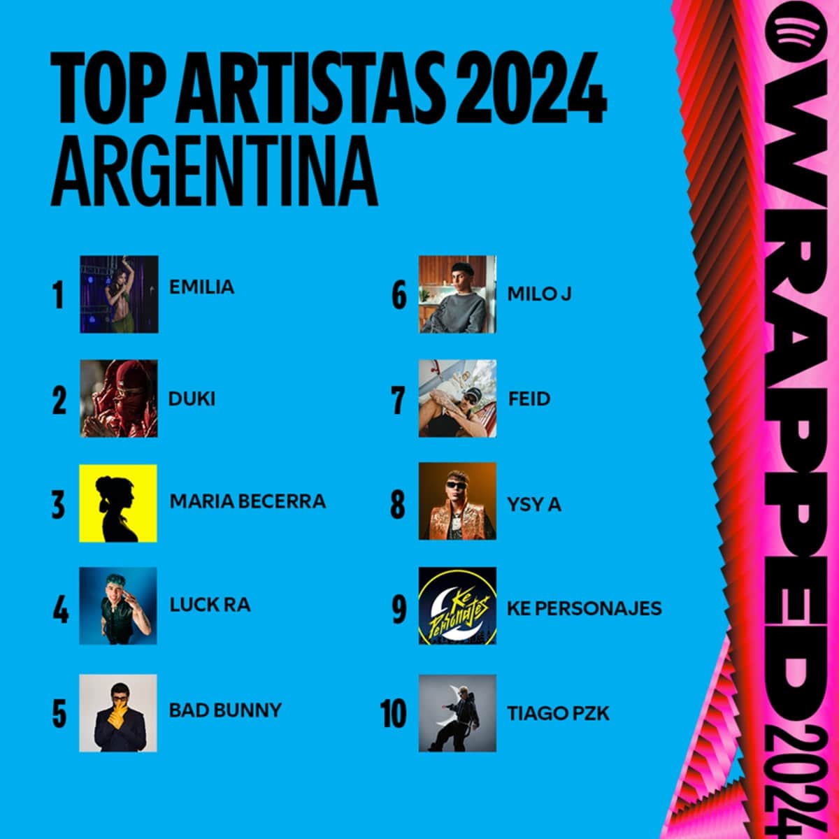 Top artistas 2024 Argentina