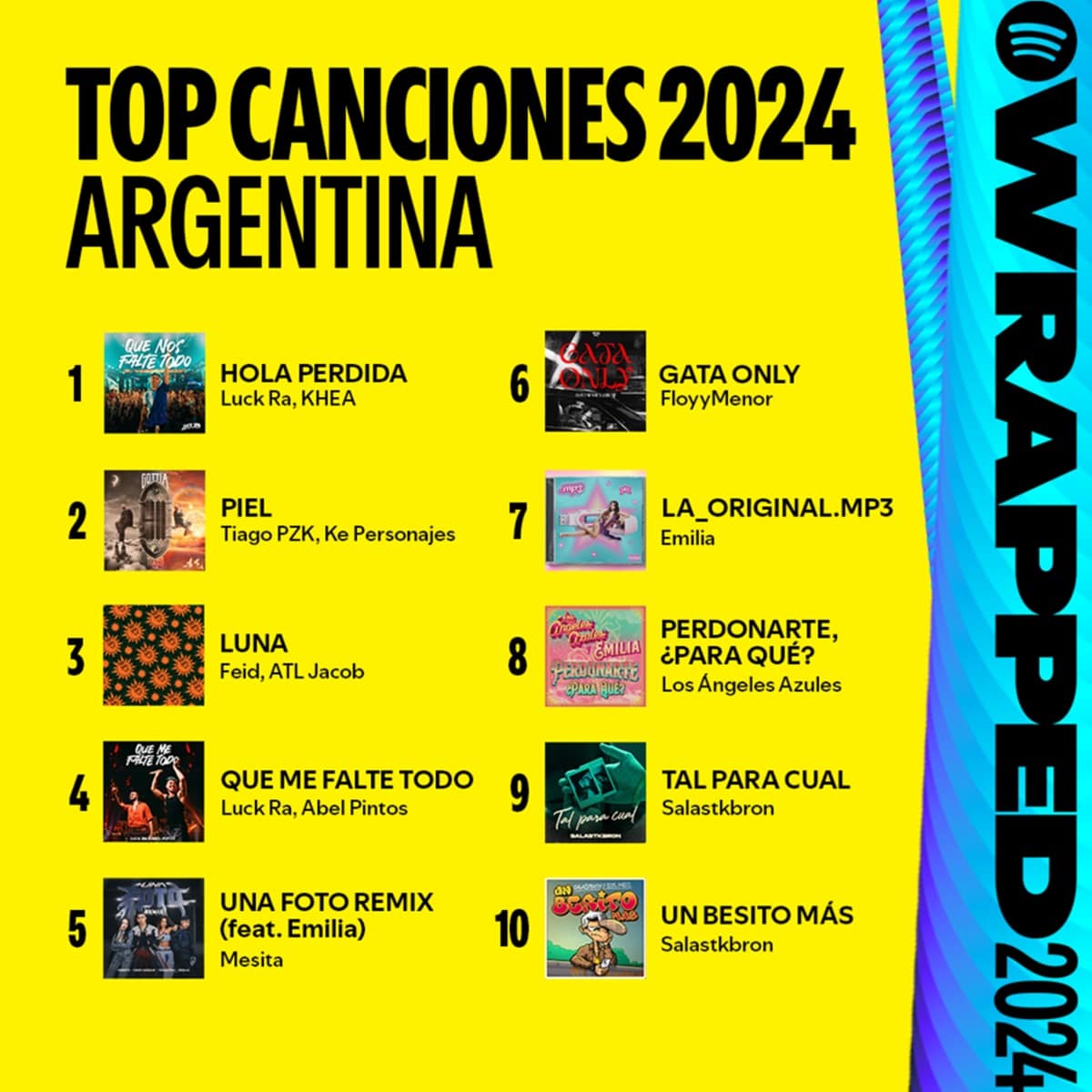 Top canciones 2024 Argentina