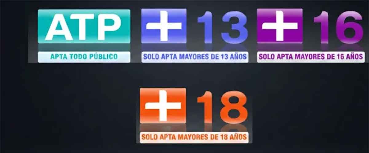 Calificaciones del INCAA vigentes hasta hoy